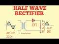 Half Wave rectifier working circuit diagram