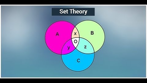 FSc I Sets Functions and Groups Part 1