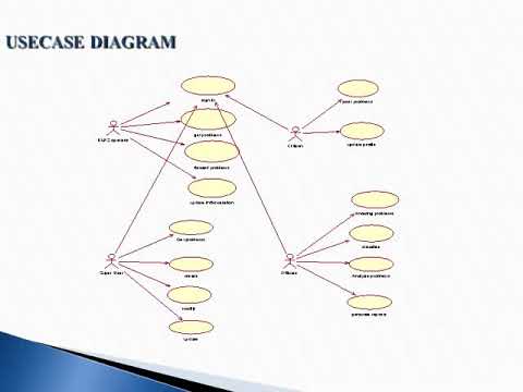 Complaint Management System Project in Java - YouTube
