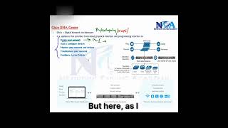 01.1 Designing Networks with DNS Center