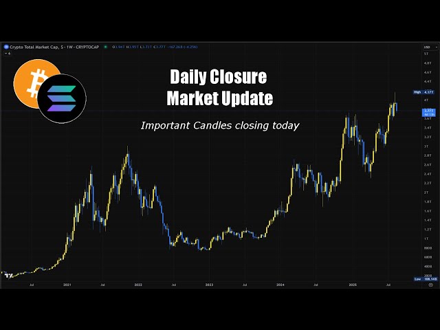 Crypto Daily Update | 19/10/2025 - Are Key Levels Getting Recovered?