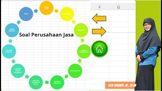Cara Membuat Spreadsheet Untuk Siklus Akuntansi Jasa - Dari membuat Rumus sampai Laporan Keuangan
