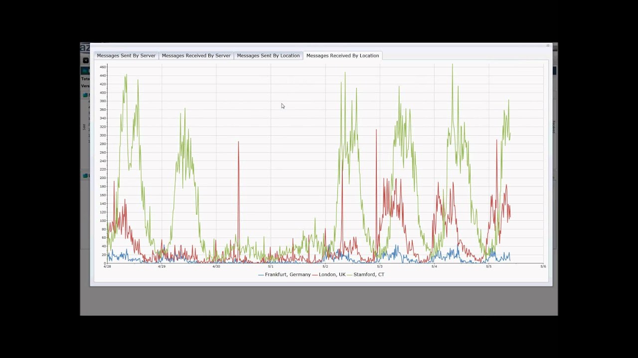 ViewX CIO Dashboard Overview - YouTube