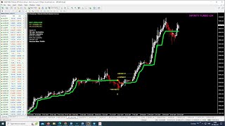 TRENDY TRADER EA AND INFINITY TURBO IN LIVE.....GET IT TODAY IN A TRIPLE PROMO...GET 3 PAY ONLY 1 !! by FOREX-PROTOOLS 62 views 1 month ago 8 minutes, 30 seconds