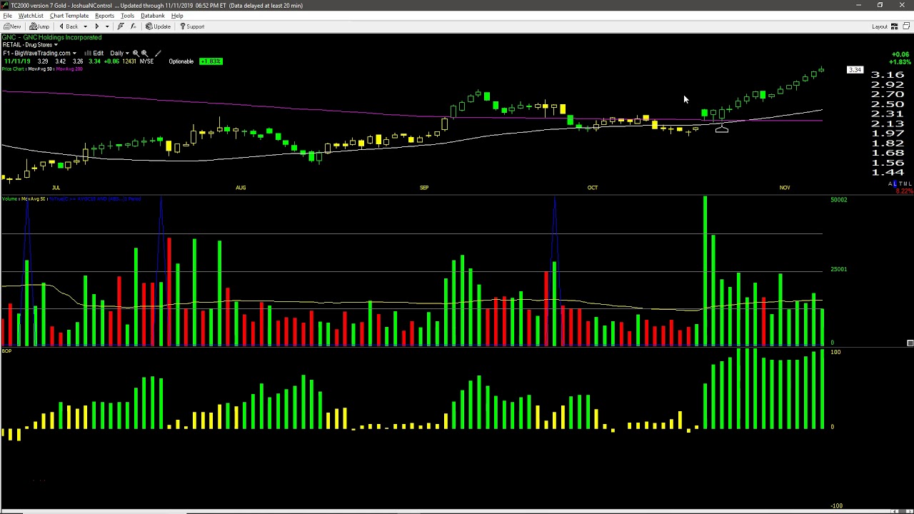 Monday's Winners $XPEL $AEHR $FULC $INMD $KRMD $IDN $STKL $DCPH $GNC and Losers $DLTH $AKRX $CCXI.