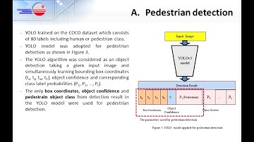 Social Distancing Detection with Deep Learning Model