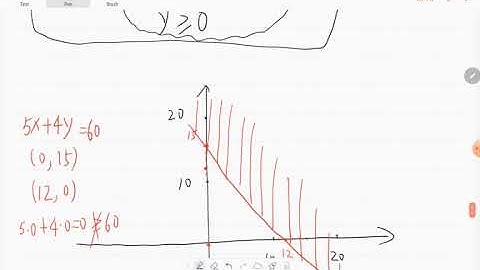 Math 1050 linear programming: a geometric approach (4)