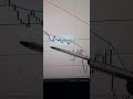 Trade feito em AMD hoje 27/03/2026 no Mercado Americano.