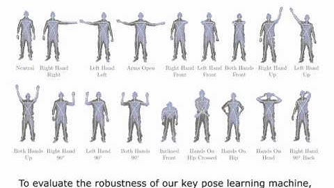 Real-time gesture recognition from depth data through key poses learning and decision forests