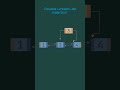 Double Linked List Insertion DSA Day 3/30 #dsa #coding #datastructure #programming