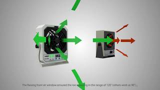 KESD Anti Static Electricity High Frequency Ionizing Air Nozzle