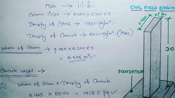 column load calculation | column self load | load calculation for column | @civilfieldengineer