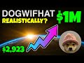 Dogwifhat wif  could 2923 make you a millionaire realistically