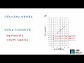 小６理科解説動画　偏差値5上げる、この1問　2020年7月5日実施　小６第２回合判模試