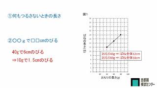 小６理科解説動画　偏差値5上げる、この1問　2020年7月5日実施　小６第２回合判模試