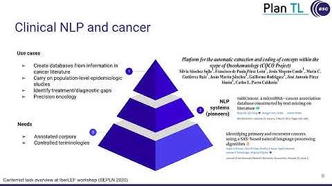 IberLEF 2020 - Cantemist [Overview]: Shared task overview, results and resources - Antonio Miranda