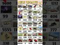 New cheat codes 💥 cheat codes in Indian bike driving game 🎮😨#viral#ytshorts #shorts