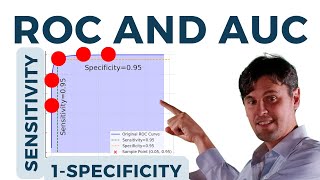 ROC and AUC with (Sensitivity vs Specificity vs Accuracy)