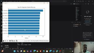 Python Data Analysis Project | Netflix Movie Dataset Explained