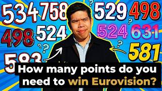 How many points do you need to win Eurovision?