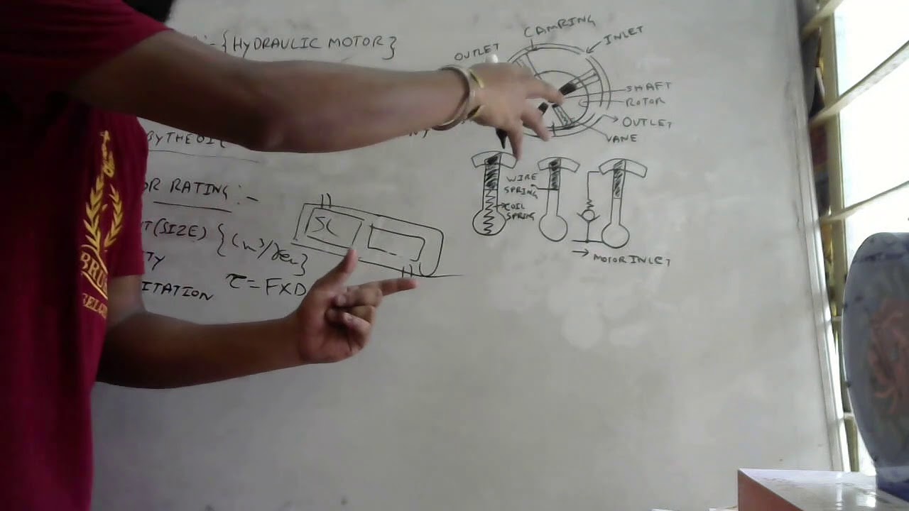 Hydraulic Motors & Its ratings(6th Sem) YouTube