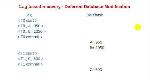 Unit - 7 - Lecture 10 Log based Recovery - Deferred and Immediate Database Modification
