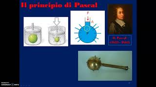 Lezione 22 Il principio di Pascal
