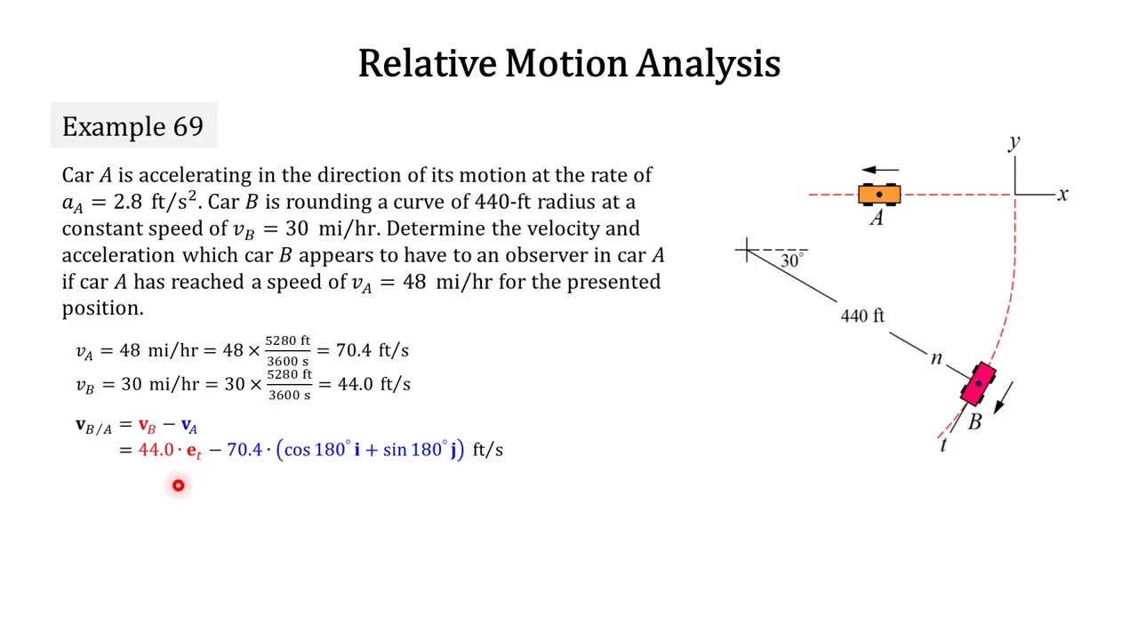 Engineering Mechanics 2025: 129 Example 069 Relative Motion Analysis (Velocity in x-y and n-t)