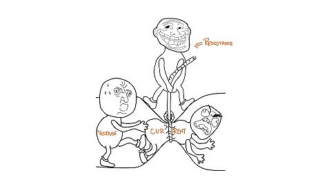 Introduction to Linear Circuit: Ohm