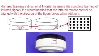How To Use QIACHIP Bluetooth Gateway Universal Remote Control Clone IR Remote