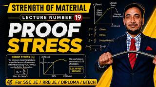 Proof Stress kya hota hai || Strength of Material Lecture 19 || SSC JE RRB JE