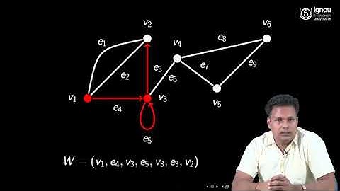 IGNOU Live Session on "Some Concepts in Graph Theory" for M.Sc. (MACS) /MMTE-01 Students