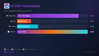 PZEN Weekly Update — 16 Mar 2026 | Holder Rewards &amp; Stats on PulseChain