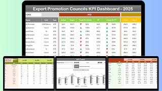Export Promotion Councils KPI Dashboard in Excel Wealth