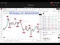 This Indicator Uses Multiple Confluences To Predict Reversals Before They Happen 