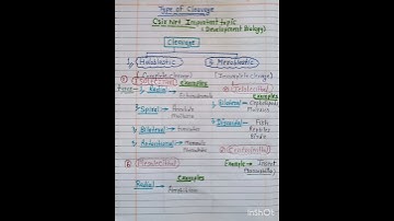 Types of cleavage.... important short notes csir net life sciences........