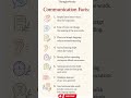 ThoughtNestly #communicationskills #emotionalintelligence #humanbehavior #mindset #behaviorfacts