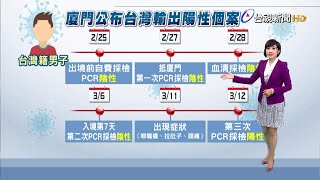 2/25攜陰性證明出境 台男3/11喉嚨癢.拉肚子