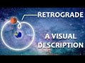 What is planetary retrograde a complete description in under 3 minutes