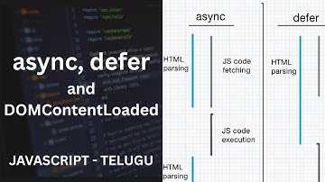async vs defer | DOMContentLoaded in JavaScript - Telugu