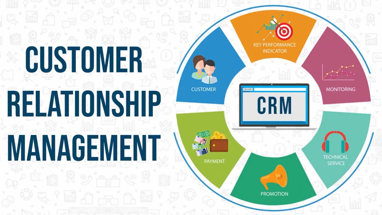 Customer Relationship Management | Digital Transformation | Funnels ...