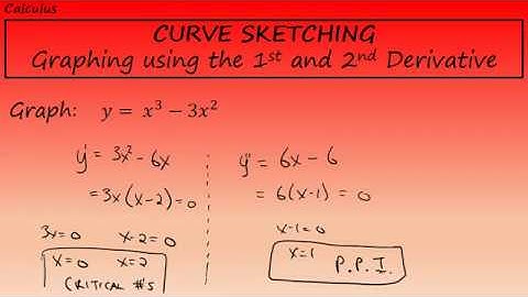 Calculus - Curve Sketching using the First and Second Derivative