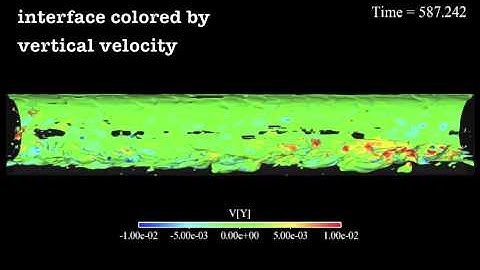Turbulent two-phase flow in horizontal pipe