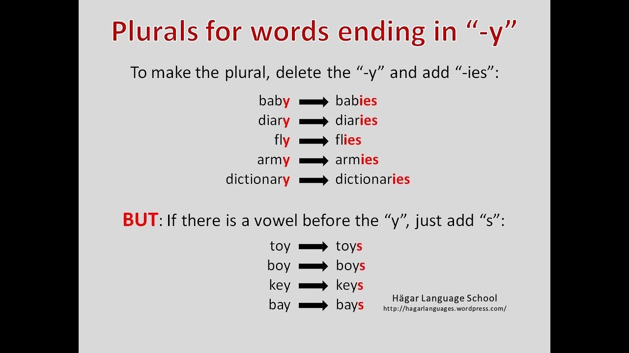 Words ending with me. Plural Nouns правило. Plurals правило. Noun singular and plural правило. Plural Nouns правила.