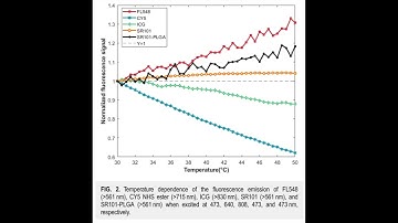 PLGA from PolySciTech used in ultrasonic-driven fluid transfer research for drug-delivery