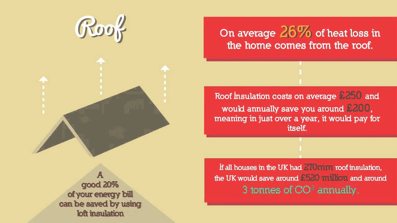 Heat Loss Around the Home