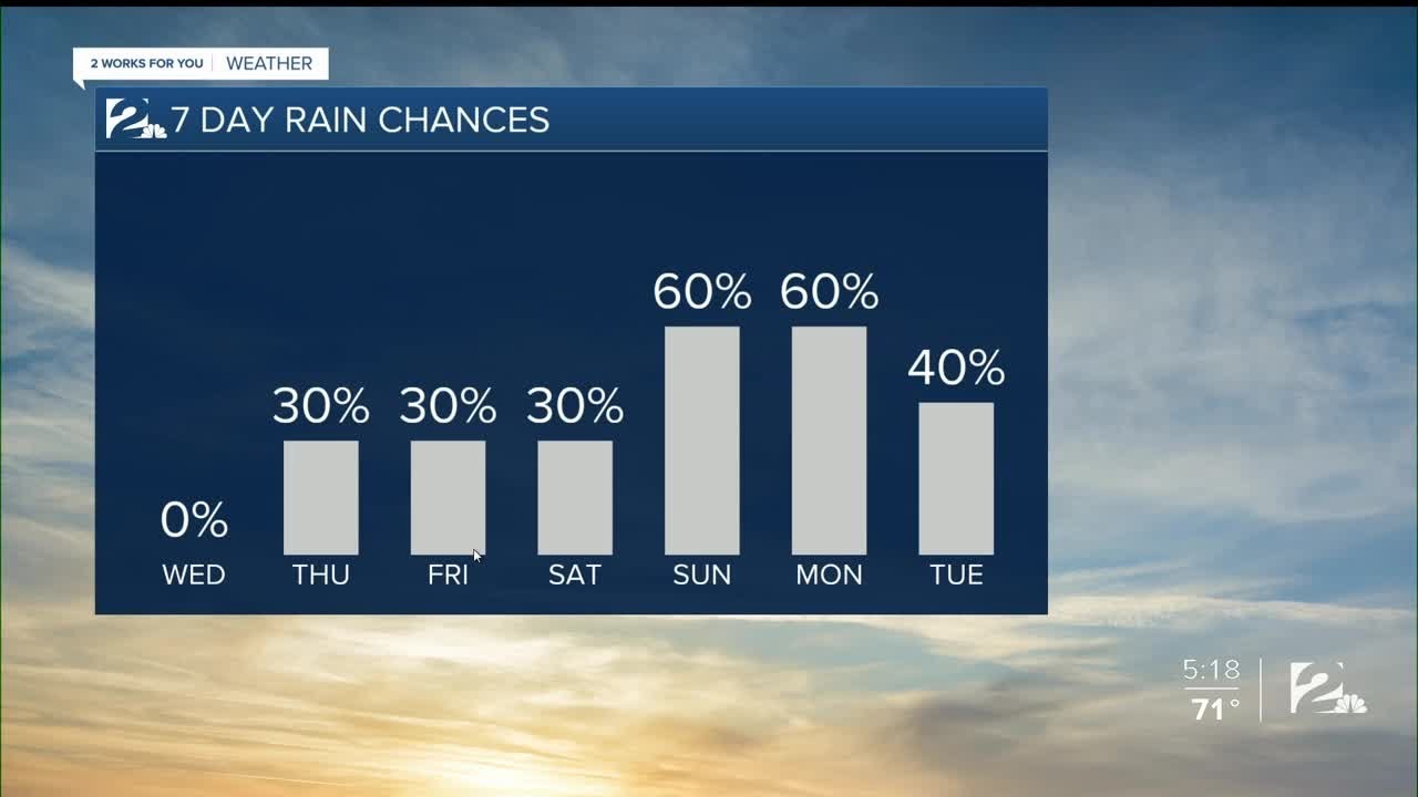 Wet Weekend Ahead - YouTube