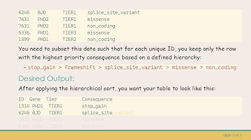 Mastering Hierarchical Sorting of Tables in R