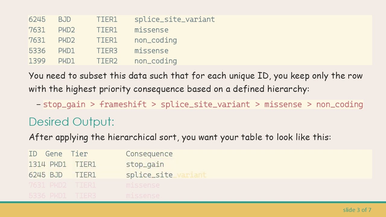Mastering Hierarchical Sorting of Tables in R