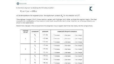 ALEKS - Using an equilibrium constant to predict the direction of spontaneous reaction - Example 1